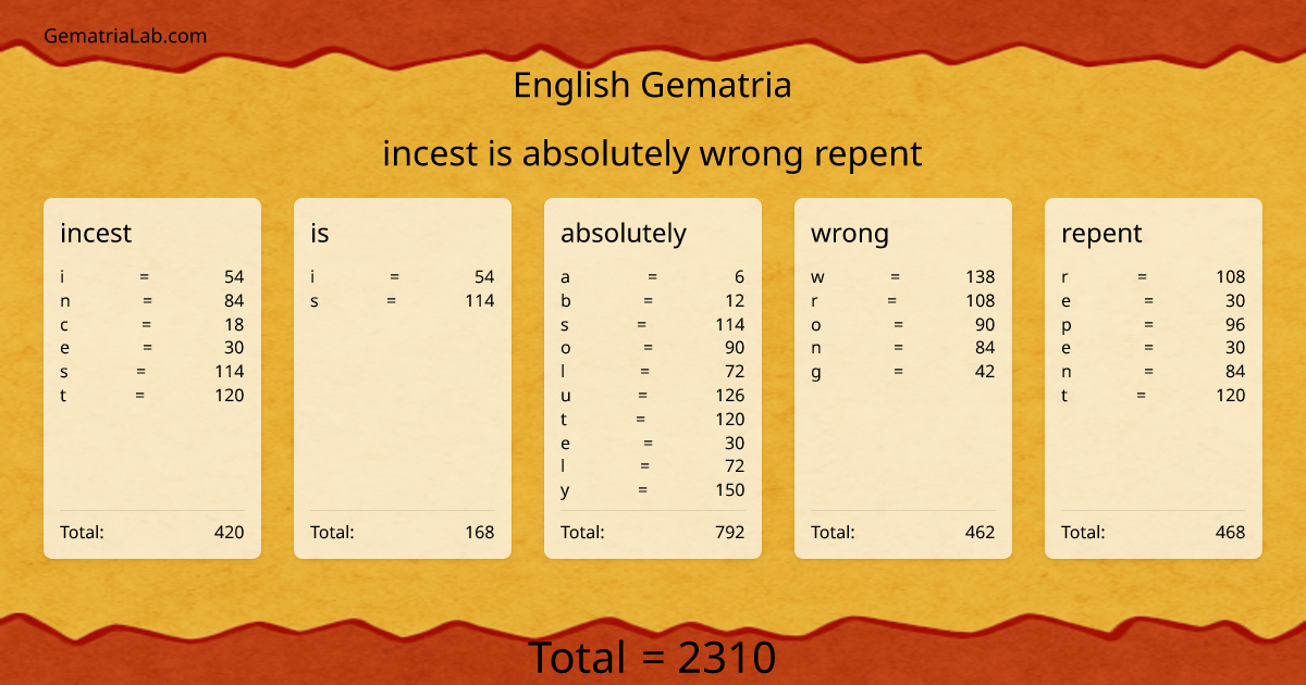incest is absolutely wrong repent in english Gematria